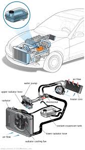 See P2289 repair manual